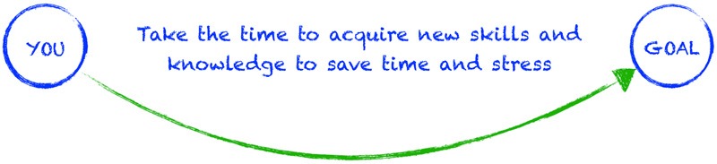 take the time to acquire new knowledge and skills to save time and stress